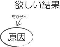 原因と結果の法則