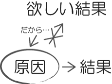 原因と結果の法則