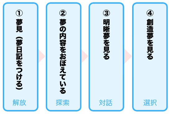 夢見